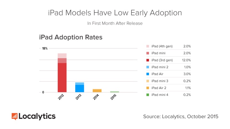 iPad-Adoption-Rate_resize